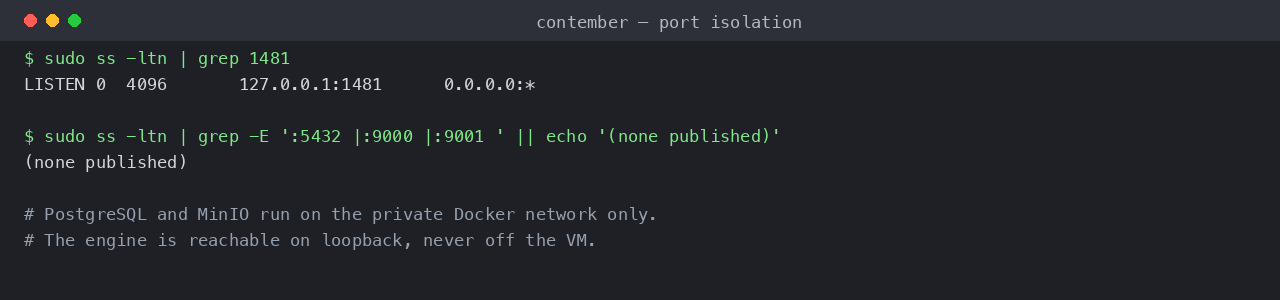 The engine is published to loopback only and PostgreSQL and MinIO are not published to any host port
