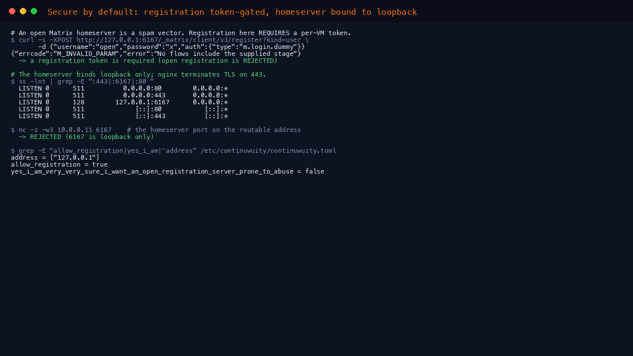 An unauthenticated registration attempt being rejected because a registration token is required, the listening-socket table showing the homeserver bound to loopback on 6167 while nginx owns 80 and 443, a connection to the homeserver port on the routable address being refused, and the configuration confirming the open-registration flag is off