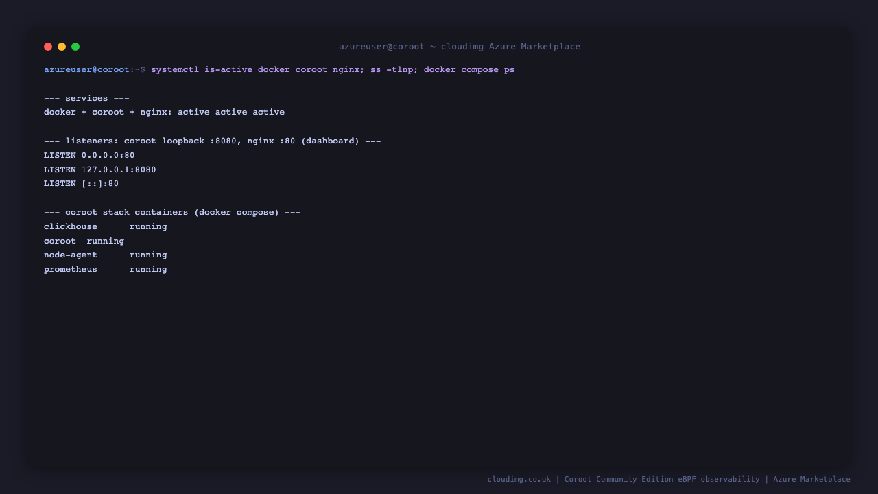 The docker, coroot and nginx services all reporting active, the Coroot server listening on loopback 127.0.0.1:8080, nginx on port 80, and the four Coroot containers running under docker compose