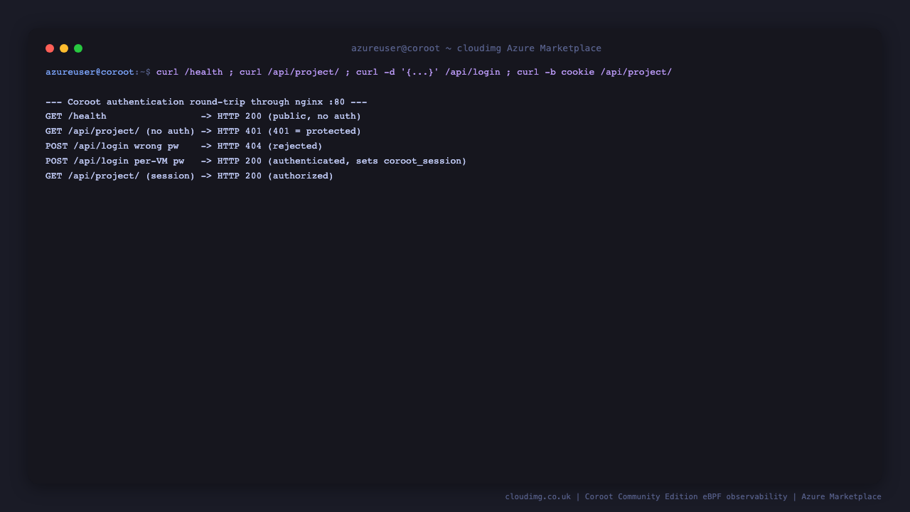 The Coroot authentication round-trip: the health endpoint returning 200 with no auth, an unauthenticated API call returning 401, a wrong password login rejected, the per-VM password logging in with 200 and a coroot_session cookie, and an authenticated API call returning 200