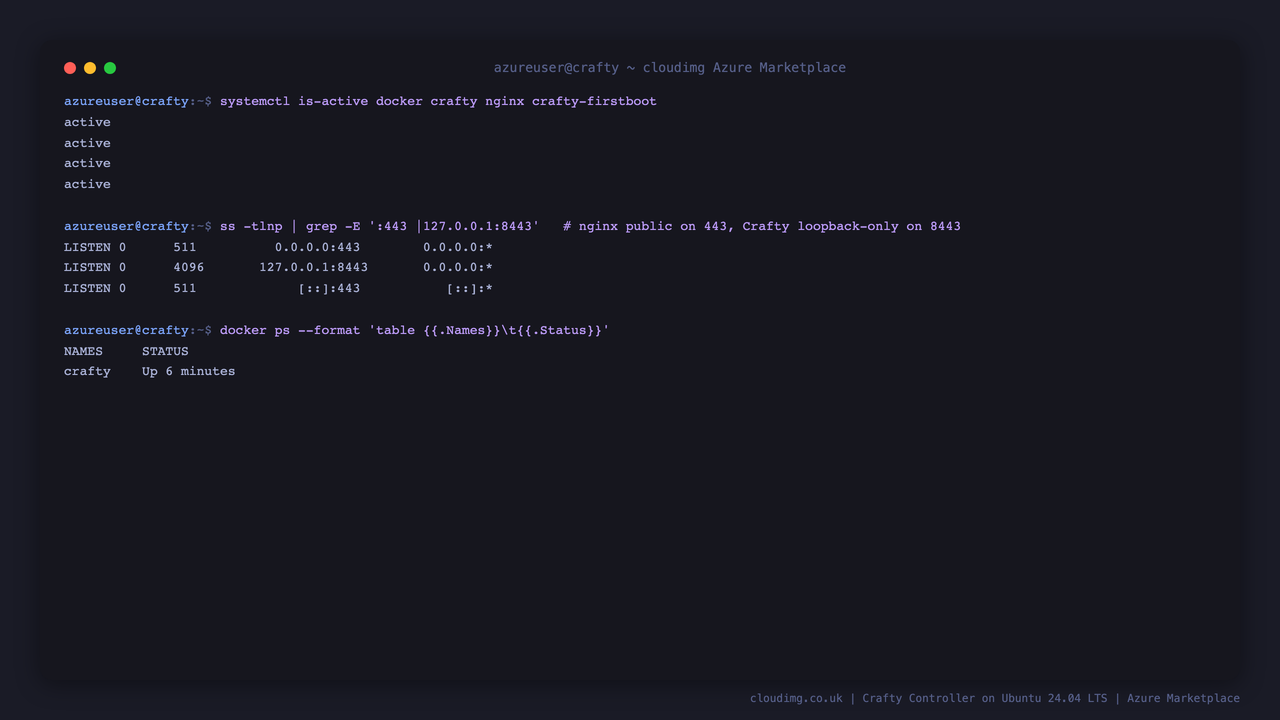 docker, crafty, nginx and the first boot service all active, nginx bound to port 443, the Crafty container published only on loopback 127.0.0.1:8443, and the container running