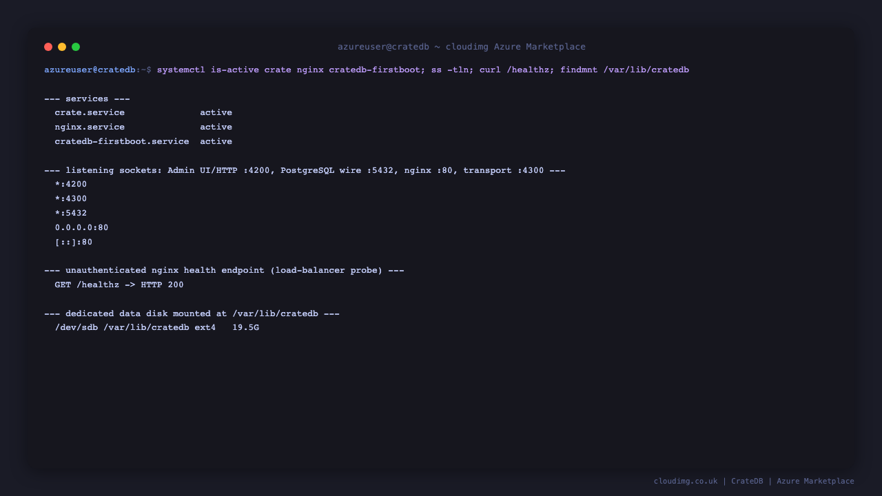 The crate, nginx and cratedb-firstboot services active, with the Admin UI on 4200, the PostgreSQL wire on 5432 and nginx on 80, and the dedicated data disk mounted at /var/lib/cratedb