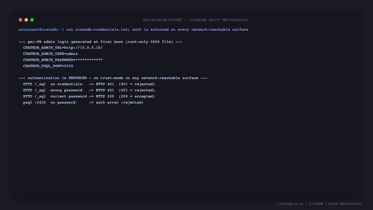 The per VM CrateDB credentials file and a demonstration that unauthenticated HTTP and PostgreSQL requests are rejected while the correct admin password is accepted