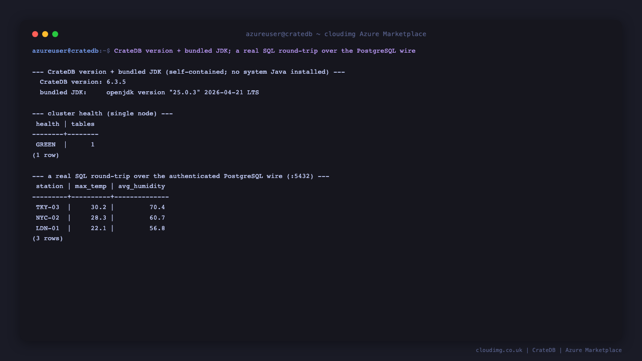 CrateDB 6.3.5, the bundled OpenJDK runtime, the cluster health reported GREEN and a SQL round trip returning results over the PostgreSQL wire