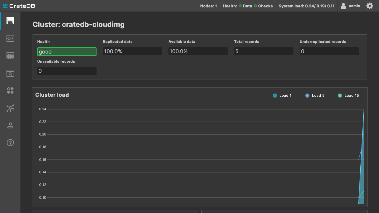 The Crate Admin UI cluster overview showing health good, 100 percent replicated and available data, and the signed in admin user