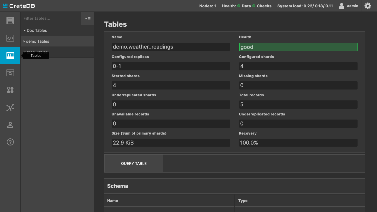 The Crate Admin UI Tables view showing the demo weather_readings table with its shards, record count and size