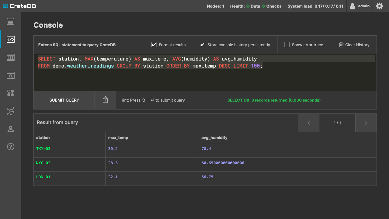 The Crate Admin UI Console running a GROUP BY query against the demo table and returning three rows of results