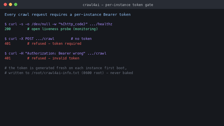 Per-instance token gate