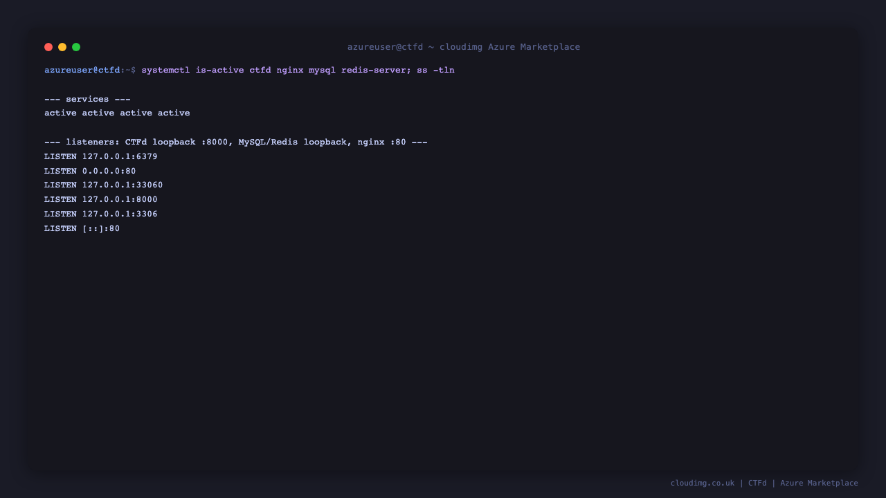 CTFd, nginx, MySQL and Redis active, with CTFd bound to loopback on port 8000