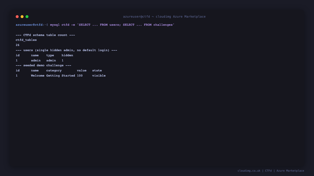 The CTFd schema table count, the single admin user, and the seeded demo challenge