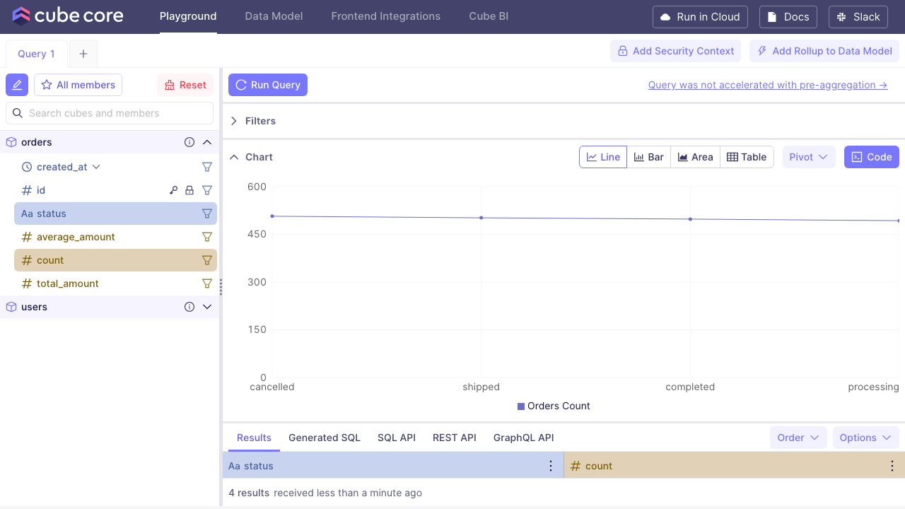 Cube Playground chart view