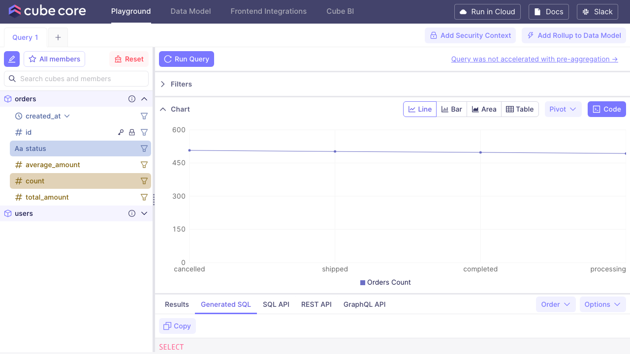 Cube Playground generated SQL and API tabs