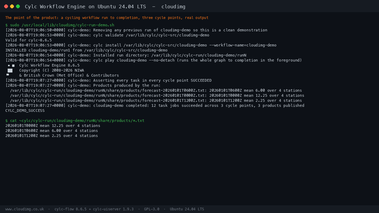 The bundled cycling workflow validated, installed and played to completion, reporting 12 task jobs succeeded across 3 cycle points and printing the three published forecast products