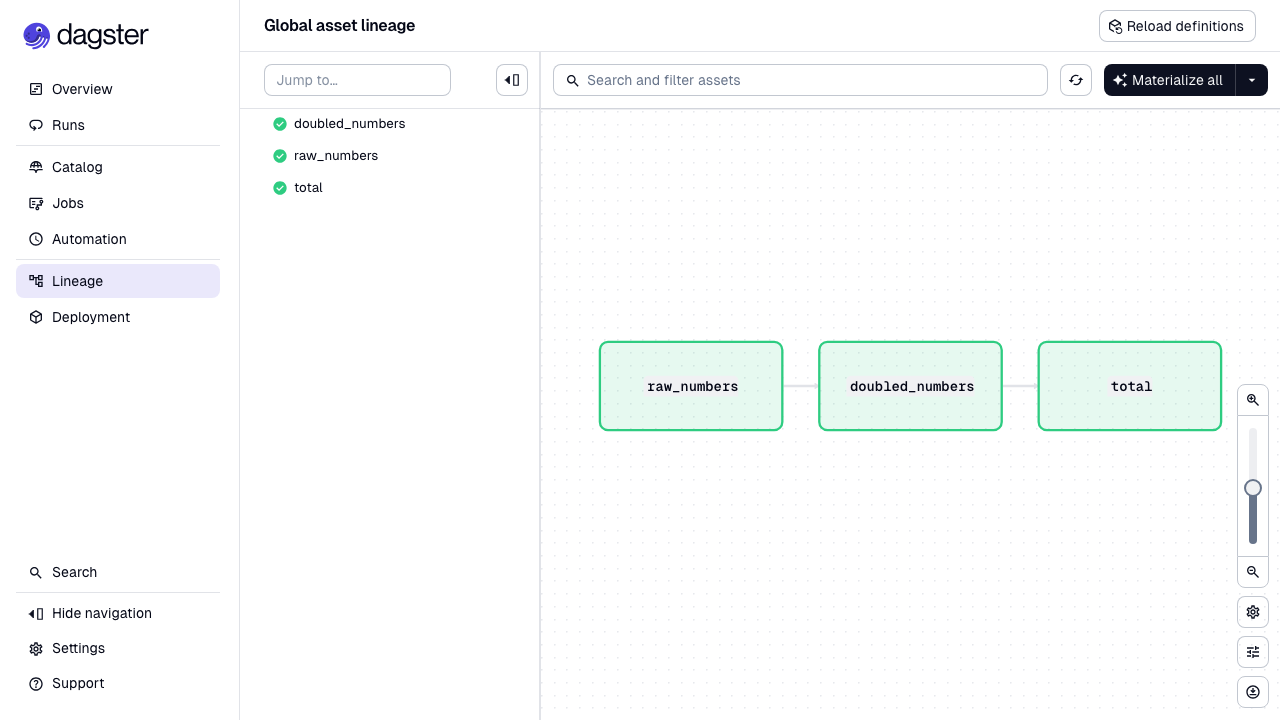 Dagster global asset lineage