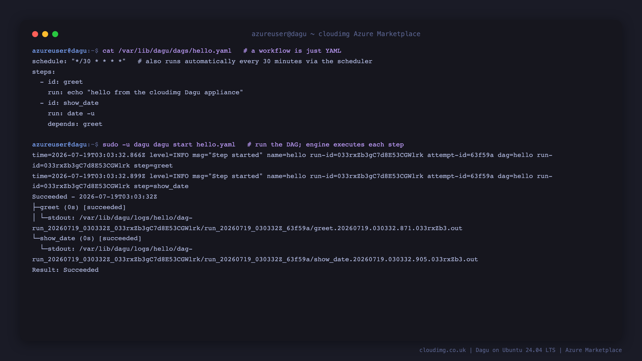 The example hello.yaml workflow definition, and the dagu CLI running it so both the greet and show_date steps report succeeded with an overall Result of Succeeded