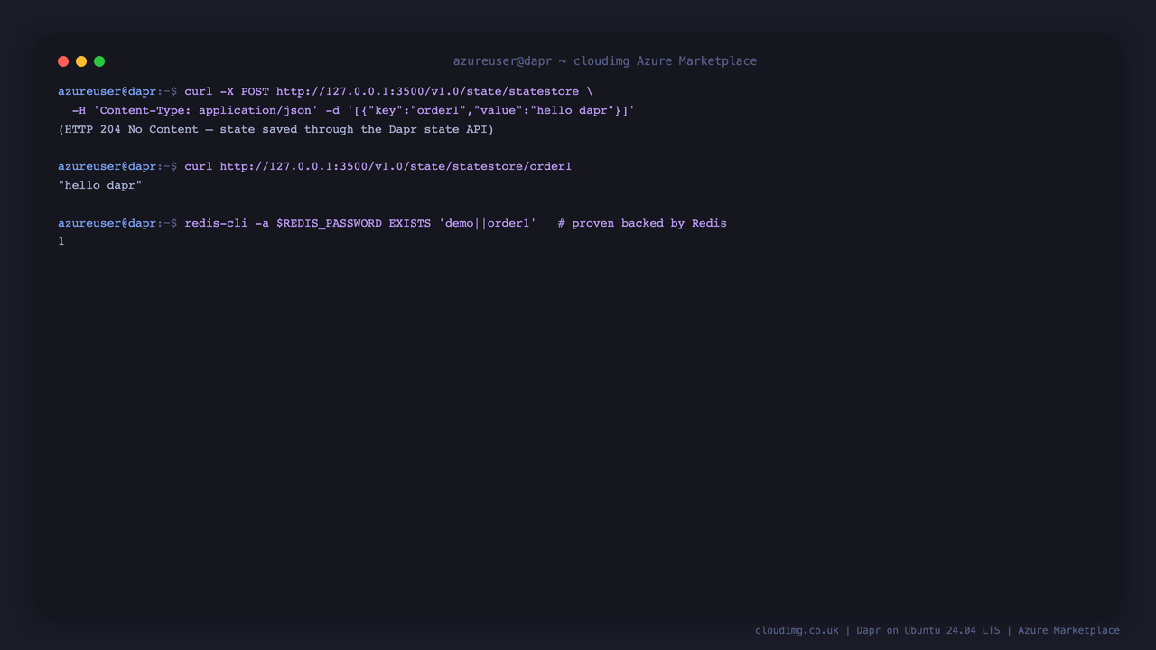 Saving a key through the Dapr state API returns HTTP 204, reading it back returns the value hello dapr, and a redis-cli EXISTS check on the demo prefixed key returns 1, proving the state is backed by the local Redis
