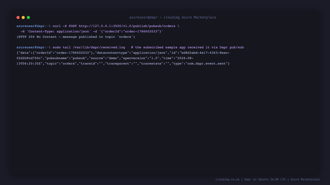 Publishing a message to the orders topic through the Dapr pub/sub API returns HTTP 204, and the subscribed sample app receives it, recording the delivered CloudEvent with the orderId in /var/lib/dapr/received.log