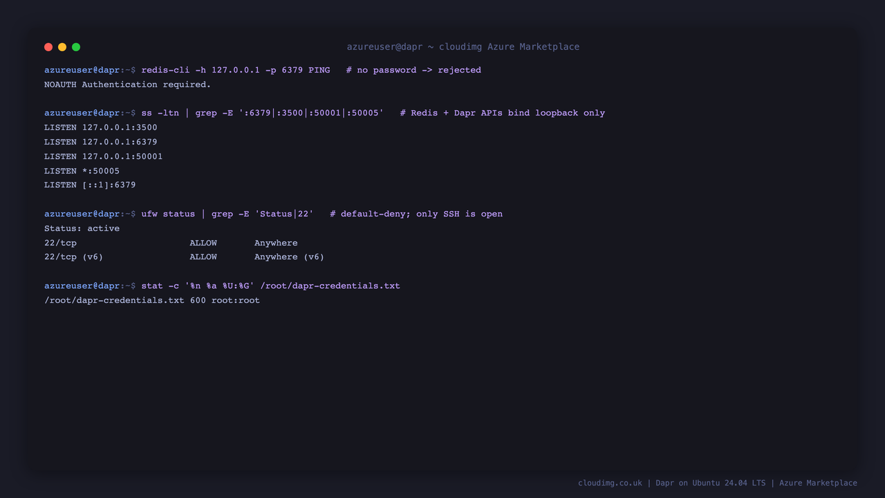 redis-cli PING without a password is rejected with NOAUTH, ss shows Redis and the Dapr HTTP, gRPC and placement sockets all bound to 127.0.0.1 only, ufw is enabled allowing only port 22, and the dapr-credentials.txt file is 600 root root
