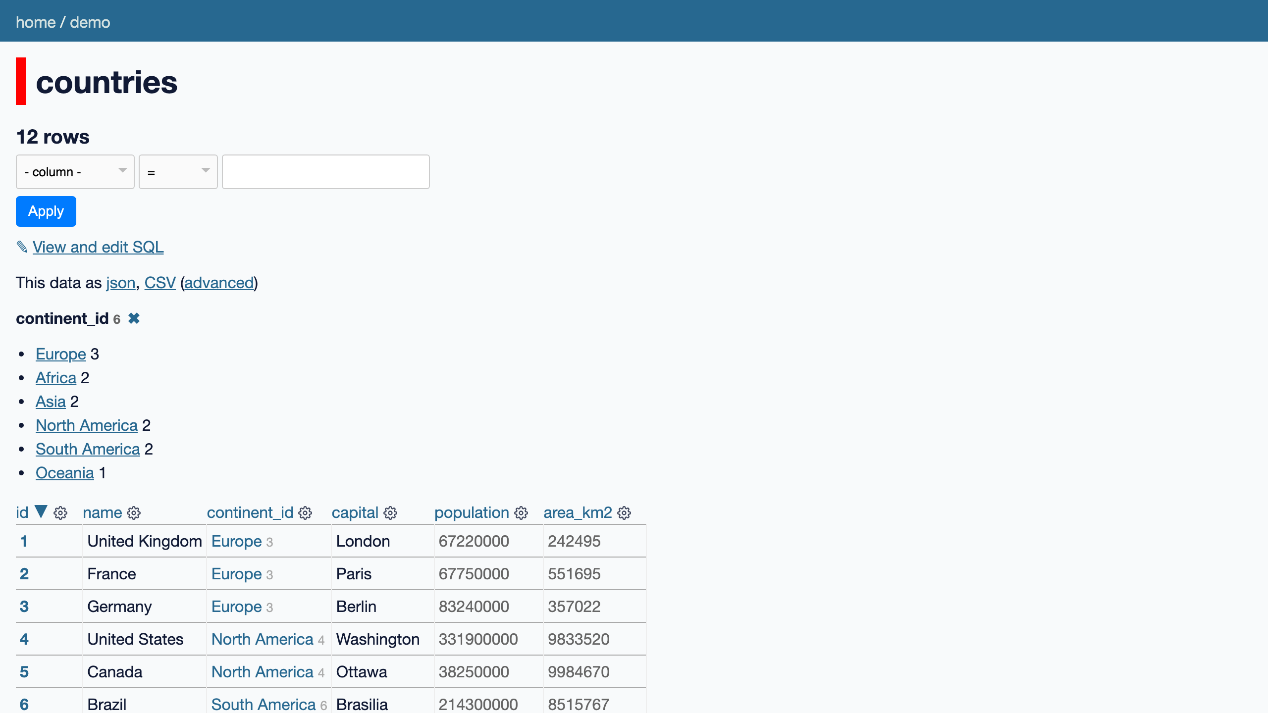The Datasette table view with a facet on the continent column