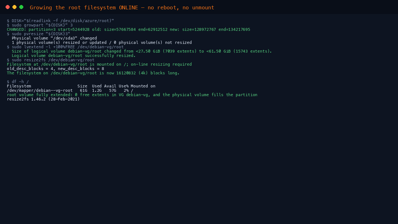 The terminal shows growpart reporting the partition CHANGED to the full disk, pvresize resizing the physical volume, lvextend growing the root volume from 27.50 to 61.50 GiB, resize2fs performing an on-line resize of the mounted root filesystem, and df reporting the root filesystem now 61G