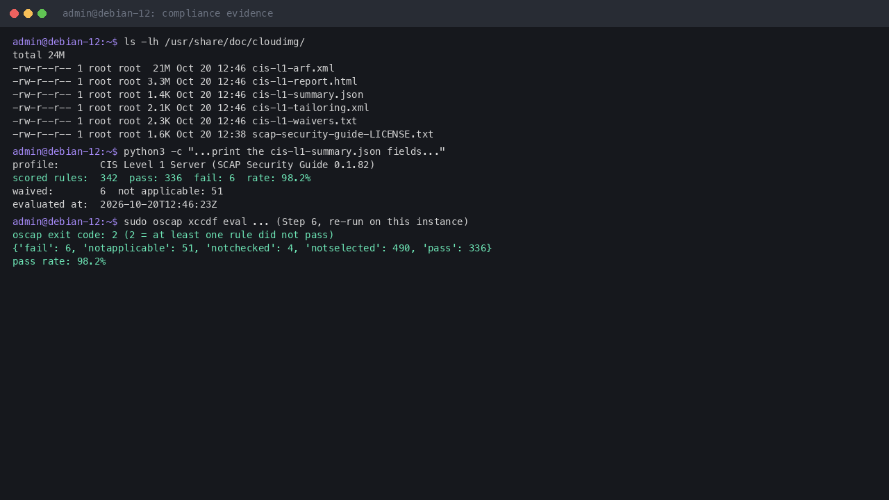 Terminal output showing the shipped compliance files in /usr/share/doc/cloudimg, the summary with 342 scored rules, 336 pass, 6 fail and a 98.2 percent pass rate, and the same result from a re-run of the evaluation on a fresh instance