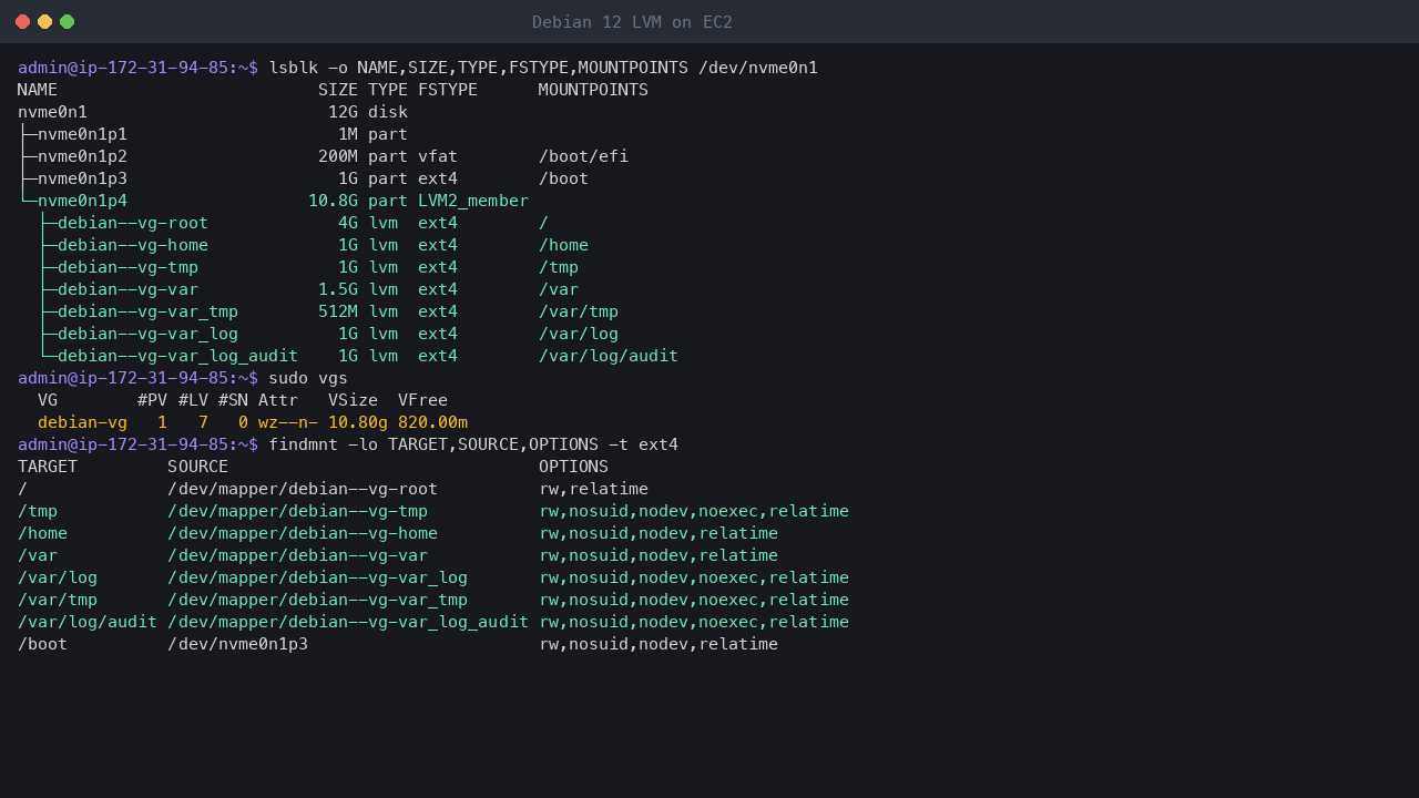 Terminal output showing the 12 GiB root disk with a 1 GiB /boot partition and a 10.8 GiB LVM physical volume holding seven logical volumes in debian-vg, 820 MiB of the volume group unallocated, and each volume mounted with nodev, nosuid and noexec where the benchmark asks for them