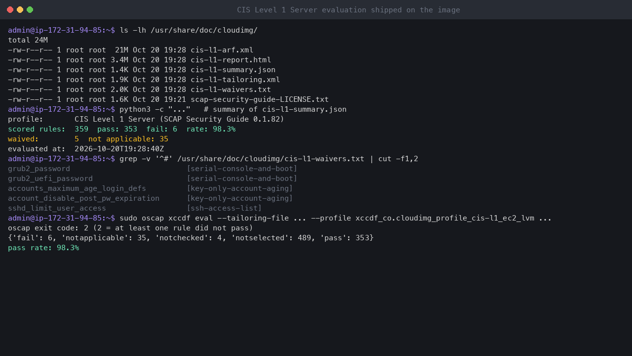 Terminal output showing the shipped compliance files in /usr/share/doc/cloudimg, the summary with 359 scored rules, 353 pass, 6 fail and a 98.3 percent pass rate, the five waived rules, and the same 98.3 percent from a re-run of the evaluation on a freshly launched instance