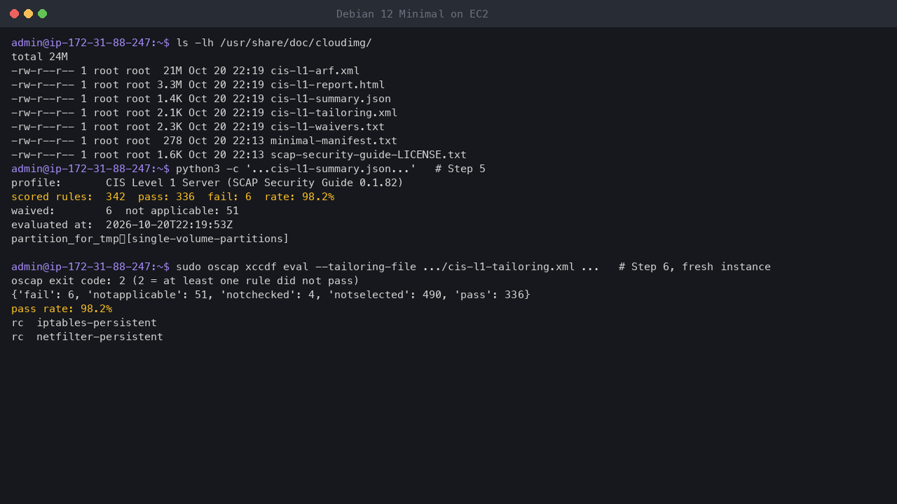 Terminal output showing the shipped compliance files in /usr/share/doc/cloudimg, the summary with 342 scored rules, 336 pass, 6 fail and a 98.2 percent pass rate, and the same result from a re-run of the evaluation on a fresh instance