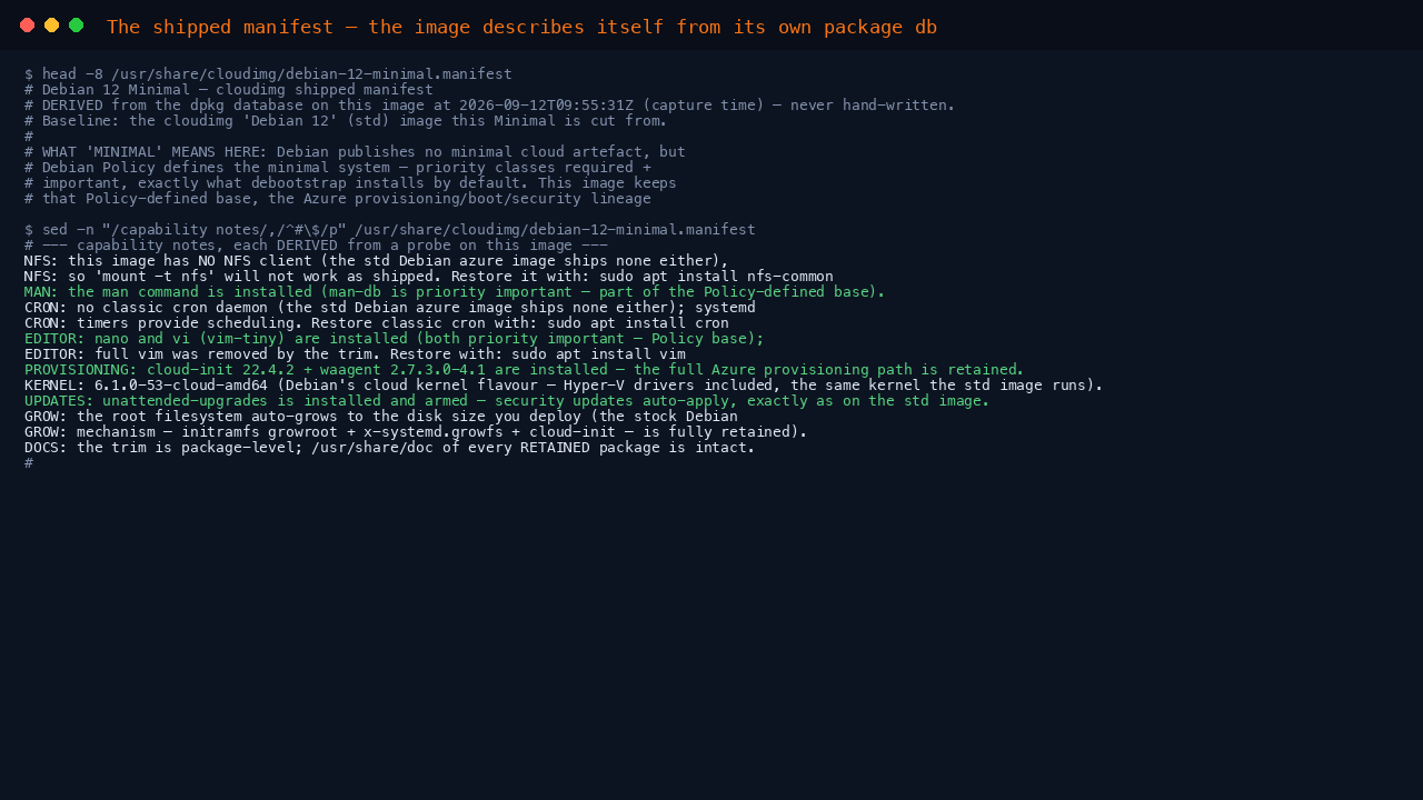 The terminal shows the shipped manifest header with the measured 50-package trim against the standard baseline and the capability notes covering NFS, man, cron, editor, provisioning, kernel, updates and grow, each derived from a probe on the image itself
