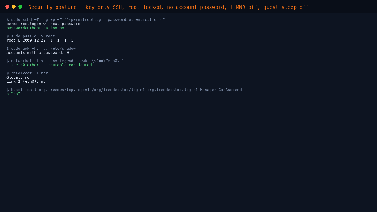 The terminal shows the effective sshd policy with permitrootlogin without-password and passwordauthentication no, the root account locked, zero accounts with a password, eth0 routable and configured under systemd-networkd, LLMNR switched off and guest sleep disabled
