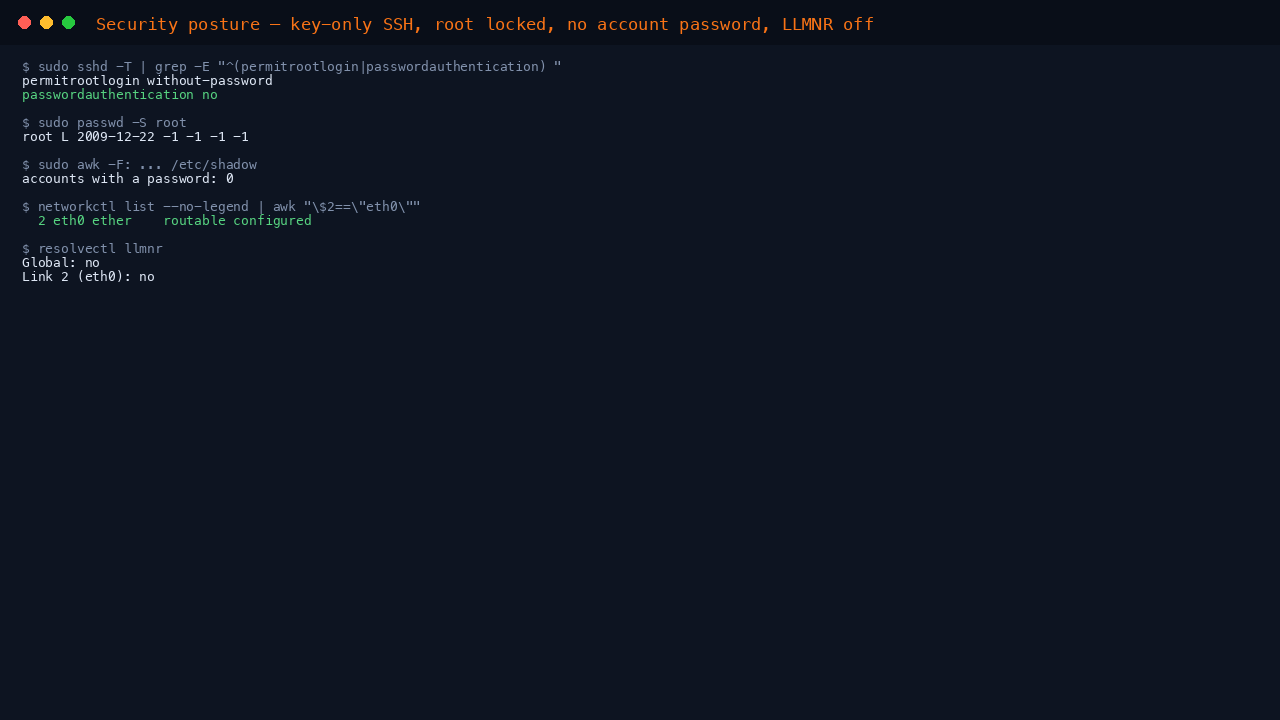 The terminal shows the effective sshd policy with permitrootlogin without-password and passwordauthentication no, the root account locked, zero accounts with a password, eth0 routable and configured under systemd-networkd, and LLMNR switched off