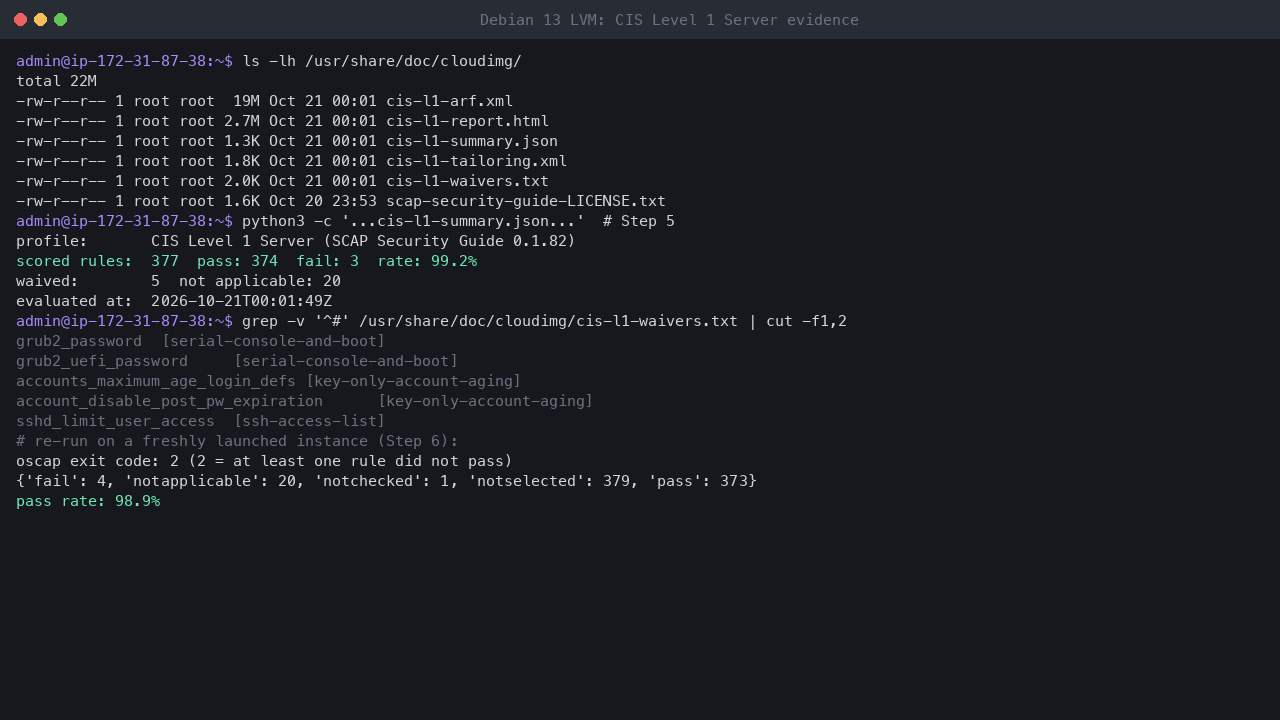 Terminal output showing the shipped compliance files in /usr/share/doc/cloudimg, the summary with 377 scored rules, 374 pass, 3 fail and a 99.2 percent pass rate, the five waived rules, and a 98.9 percent re-run of the evaluation on a freshly launched instance
