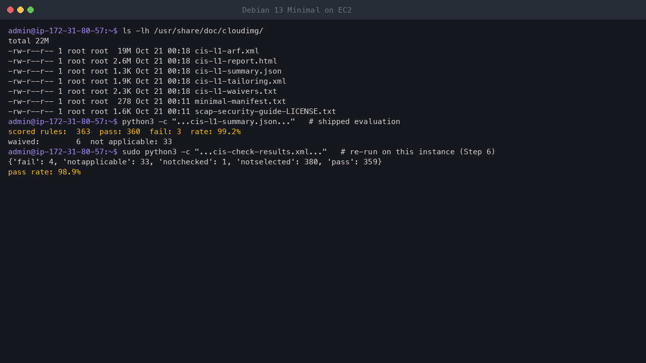 Terminal output showing the shipped compliance files in /usr/share/doc/cloudimg, the shipped summary with 363 scored rules, 360 pass, 3 fail and a 99.2 percent pass rate, and a re-run of the evaluation on a running instance with 359 pass, 4 fail and a 98.9 percent pass rate