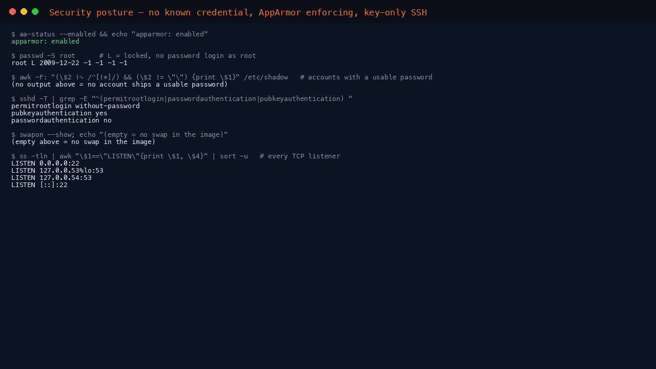 The terminal shows aa-status reporting AppArmor enabled, passwd -S root reporting the root account as L meaning locked, the effective sshd policy reporting permitrootlogin without-password, pubkeyauthentication yes and passwordauthentication no, and every TCP listener with SSH as the only off box socket