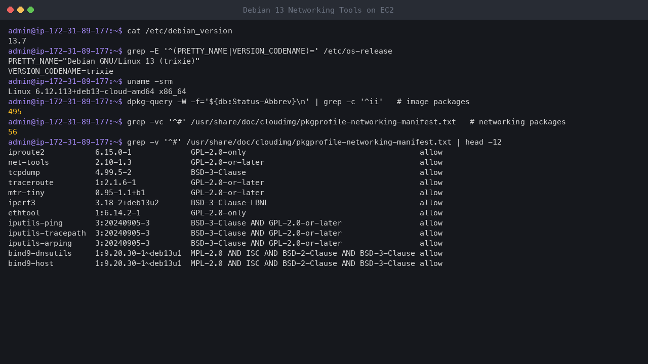 Terminal output showing Debian 13.7 trixie on the 6.12.113 cloud kernel with 495 installed packages, and the shipped networking manifest listing each package with its version, SPDX licence and licence verdict