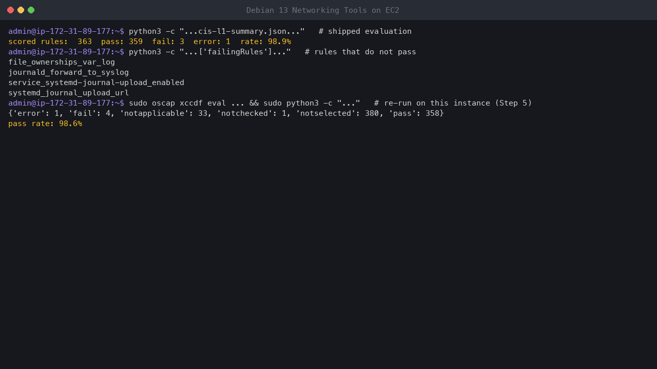 Terminal output showing the shipped CIS Level 1 summary with 363 scored rules, 359 pass and a 98.9 percent pass rate, and a re-run on a running instance with 358 pass and a 98.6 percent pass rate