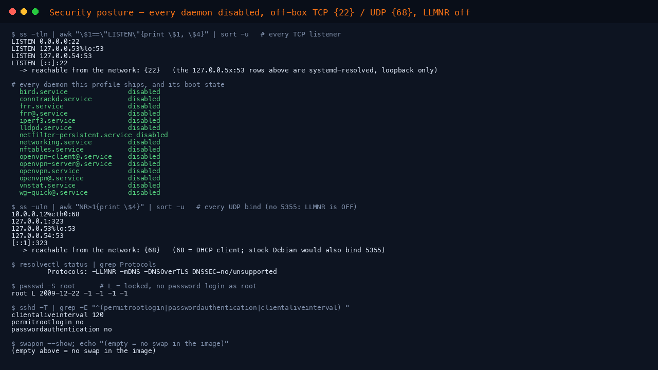 The terminal shows every TCP listener with a summary confirming only port 22 is reachable from the network, the UDP set containing 68 and loopback ports with no 5355, resolvectl reporting -LLMNR, all fifteen profile units reporting disabled, the root account reporting L for locked, and sshd reporting permitrootlogin no and passwordauthentication no with clientaliveinterval 120