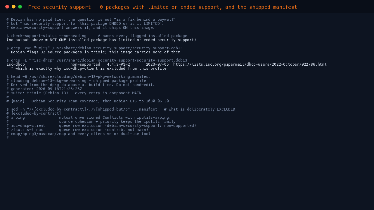 The terminal shows check-support-status returning nothing, Debian's security-support list carrying 32 rows for trixie with the isc-dhcp non-supported entry visible, the manifest header naming trixie main, and the excluded-by-contract section naming arping, isc-dhcp-client, zfsutils-linux and the offensive tooling with the reason for each
