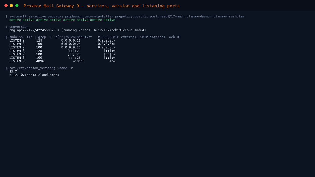 All Proxmox Mail Gateway services active, pmgversion 9.1.2 on the Debian cloud kernel, listeners on 22, 25, 26 and 8006