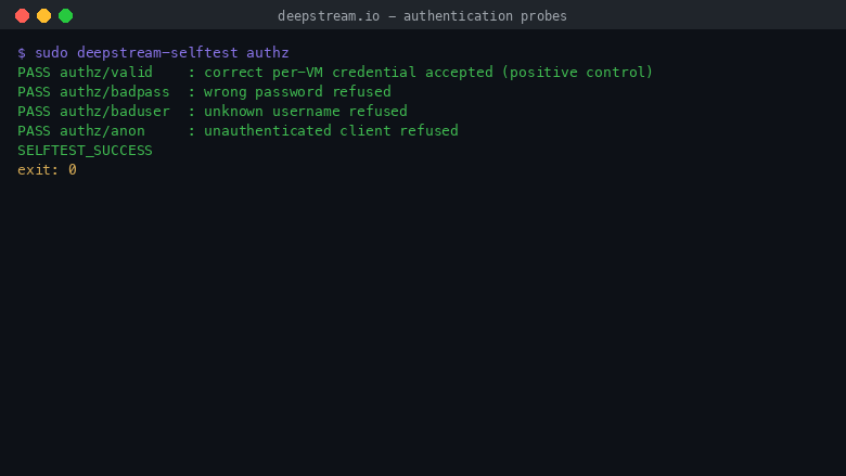The deepstream selftest authz command reports PASS for the valid credential as a positive control, then PASS for wrong password refused, unknown username refused and unauthenticated client refused, ending in SELFTEST_SUCCESS