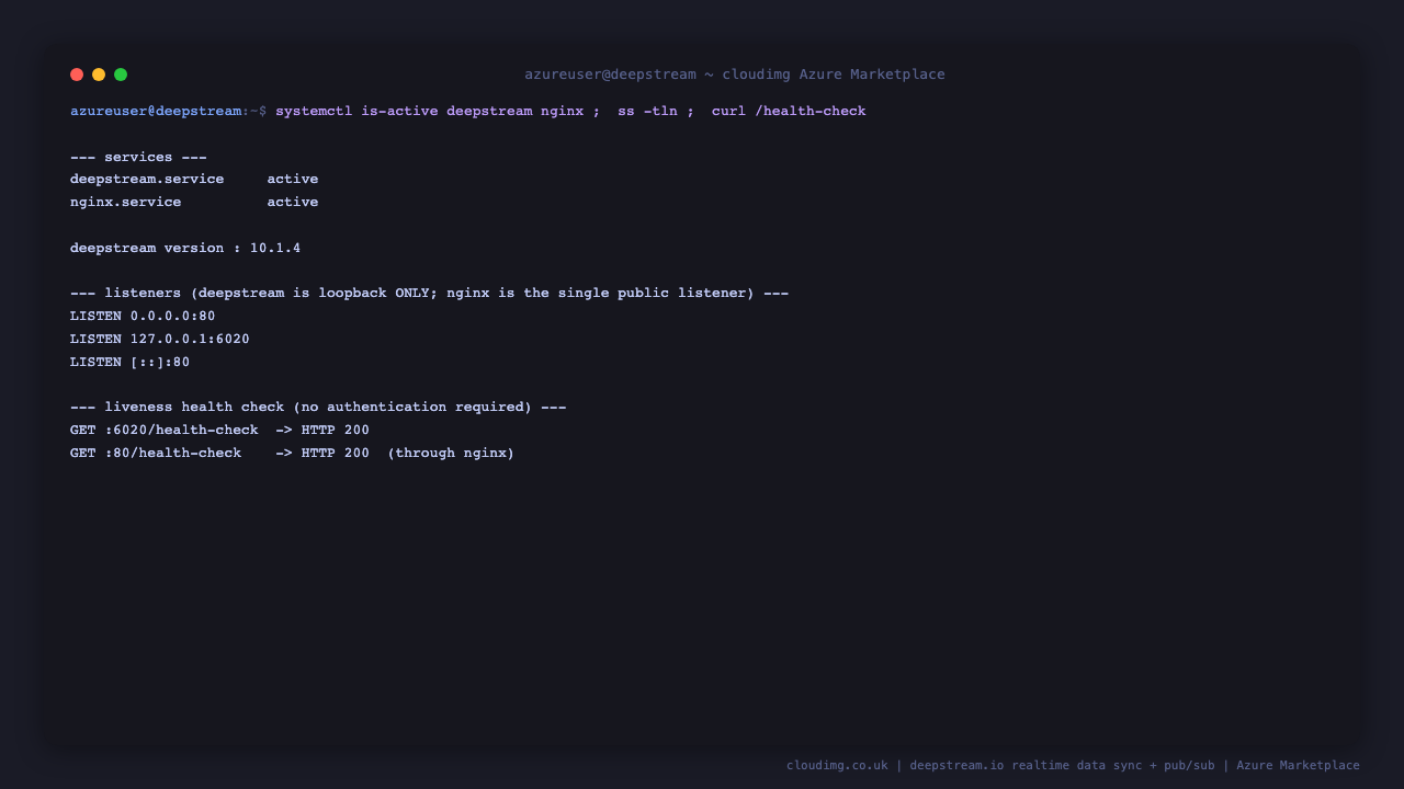 The deepstream service and nginx both report active, deepstream reports version 10.1.4, the listener list shows deepstream bound to loopback 127.0.0.1 port 6020 with nginx on port 80, and the health check returns HTTP 200 both directly and through nginx