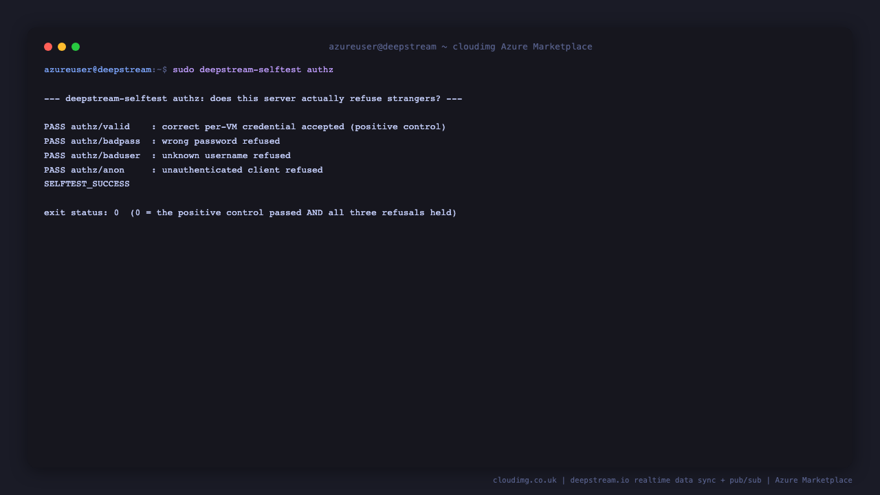 The deepstream selftest authz command reports PASS for the valid credential as a positive control, then PASS for wrong password refused, unknown username refused and unauthenticated client refused, ending in SELFTEST_SUCCESS with exit status 0