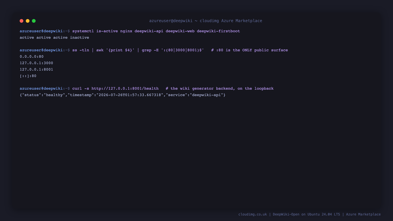 Service status and the listening sockets on a running DeepWiki-Open VM