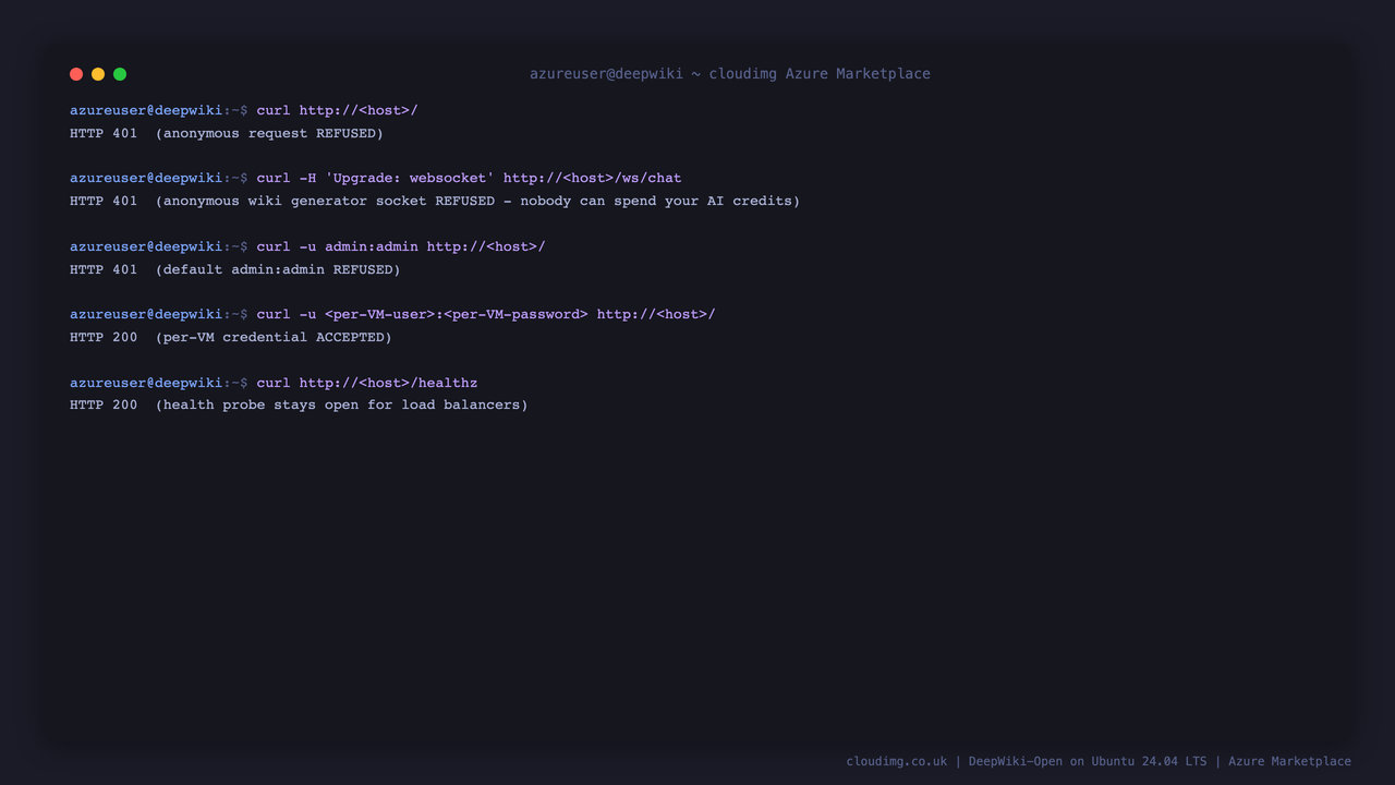 Anonymous requests, the anonymous wiki generator socket and default credentials all refused with 401 while the per-VM credential is accepted with 200