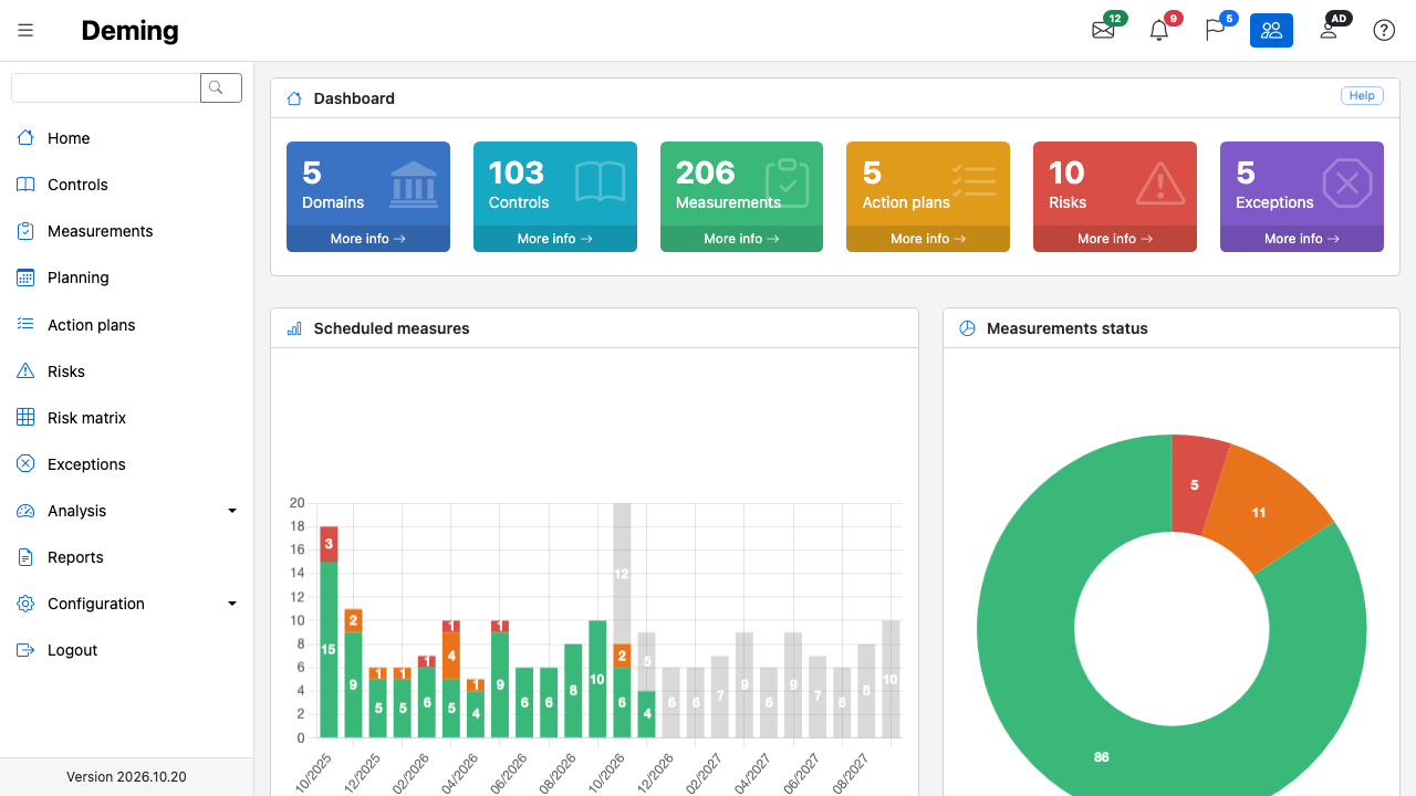 The Deming dashboard with tiles for 5 domains, 103 controls, 206 measurements, 5 action plans, 10 risks and 5 exceptions, a scheduled measures chart and a measurement status chart