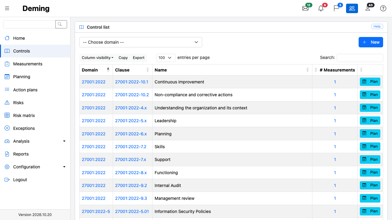 The Deming control list showing ISO 27001:2022 clauses such as 10.1 Continuous improvement, 5.x Leadership, 7.2 Skills and 9.2 Internal Audit, each with its measurement count and a Plan button