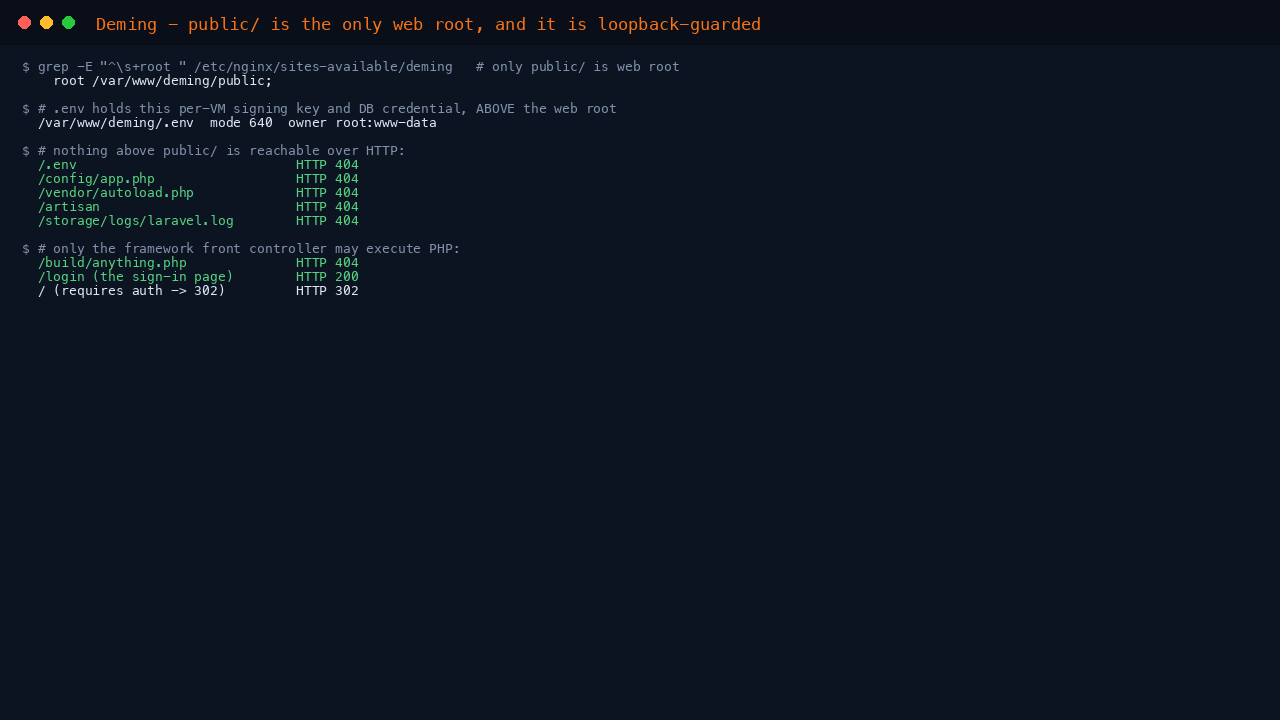 The nginx web root confirmed as the Deming public directory, and .env config vendor and artisan all returning HTTP 404 over HTTP while the sign-in page returns 200