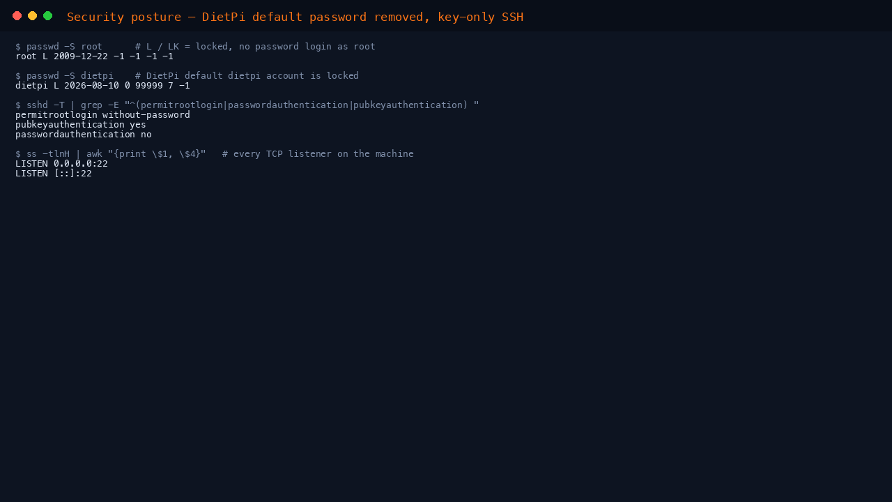 DietPi security posture — default root/dietpi password removed, key-only SSH, only port 22 listening