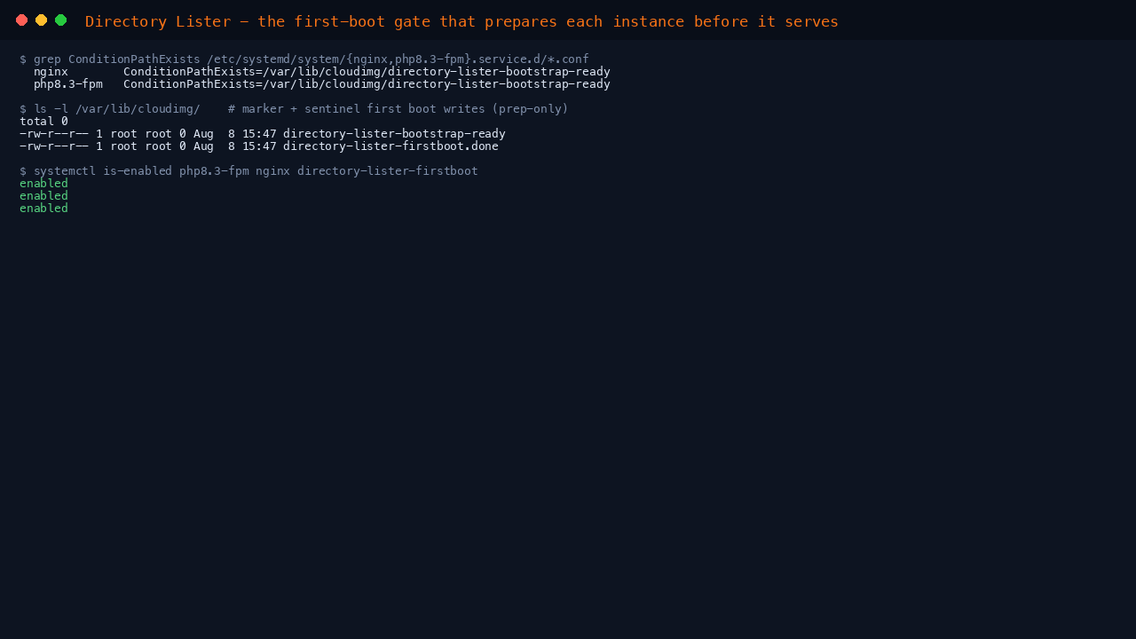 The systemd drop-ins for nginx and php-fpm both showing ConditionPathExists on the cloudimg directory-lister bootstrap-ready marker, the marker and first-boot sentinel present in /var/lib/cloudimg, and all three units enabled so they survive a reboot