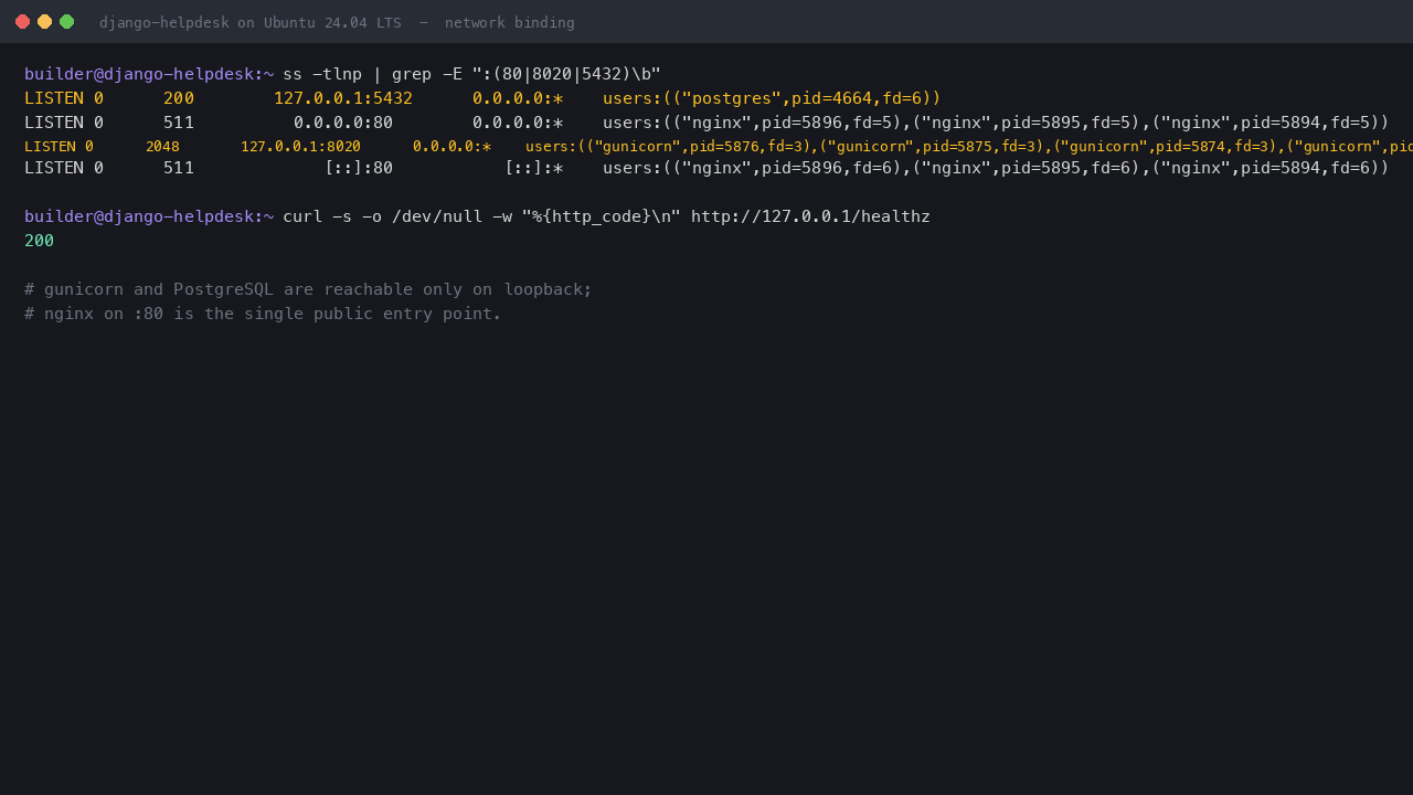 Terminal output showing gunicorn on 127.0.0.1:8020 and PostgreSQL on 127.0.0.1:5432, with only nginx bound to port 80